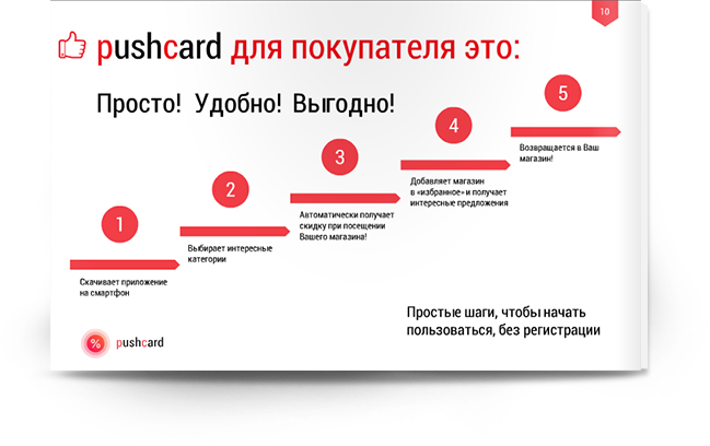 Изображение 4 "Единая мобильная система увеличения продаж"